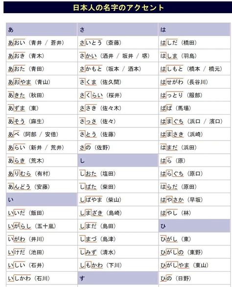 日语名字男|日本名字列表：完整收錄7億個名字的秘訣 